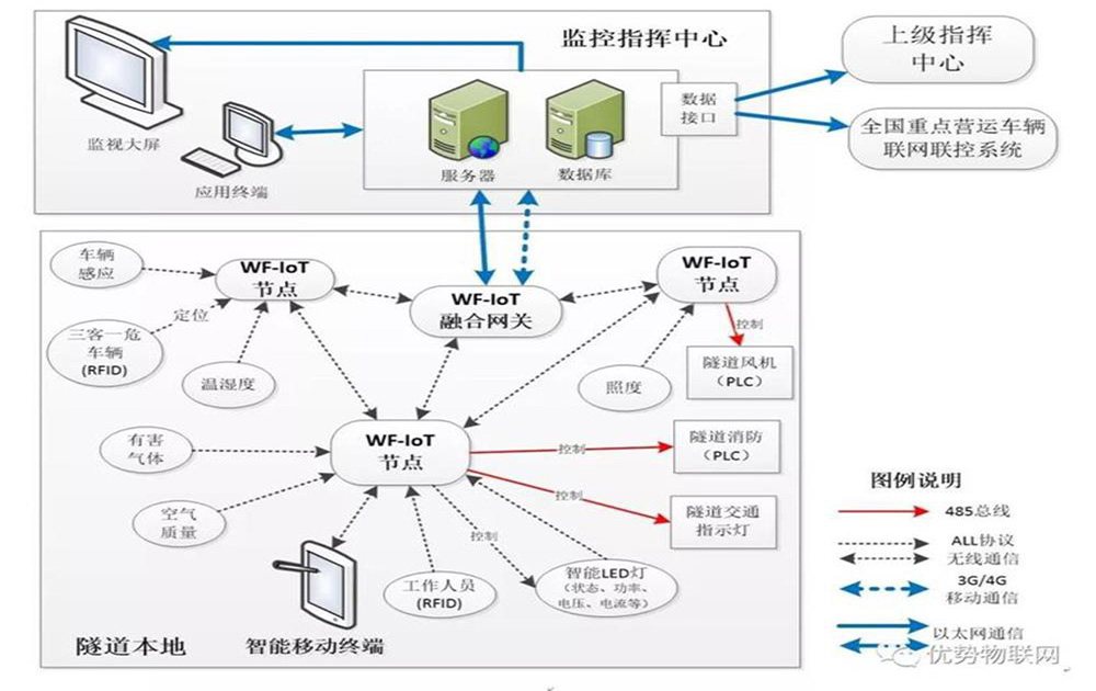 BIM经验六