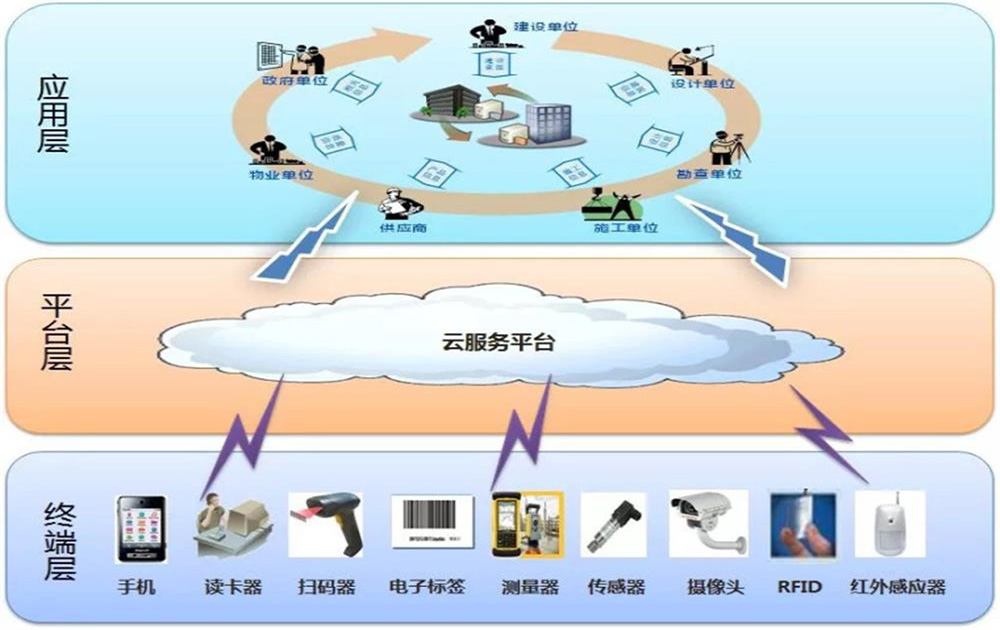 BIM经验二