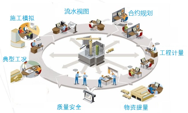BIM管理平台