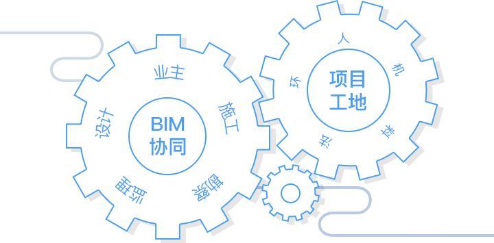 BIM协同