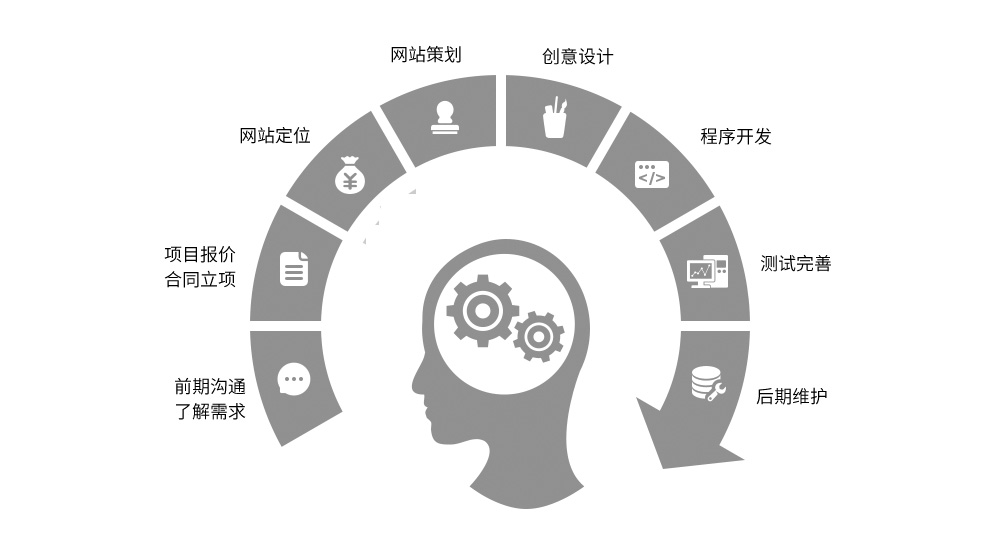 网站建设流程图 淮安网站建设流程