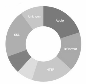 SEO流量分析图标 SEO网站流量分析