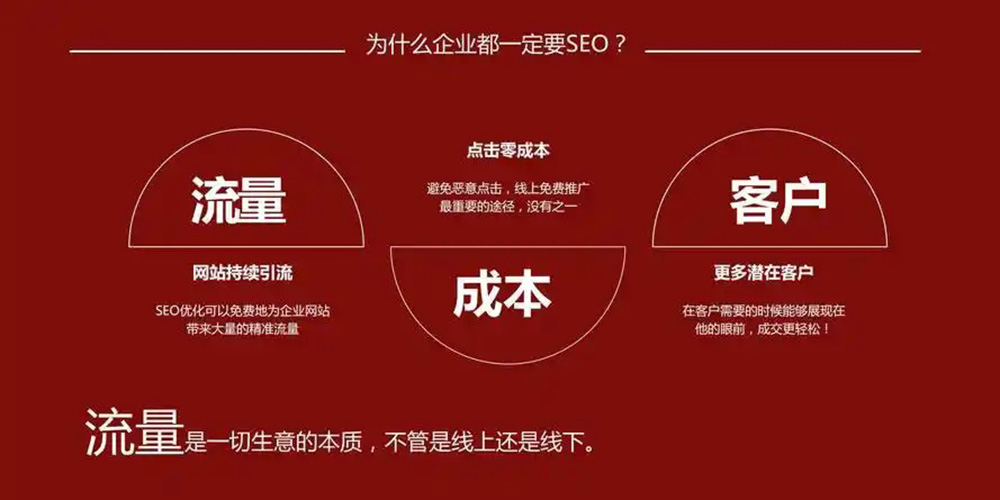 SEO流量为王图 为什么一定要SEO